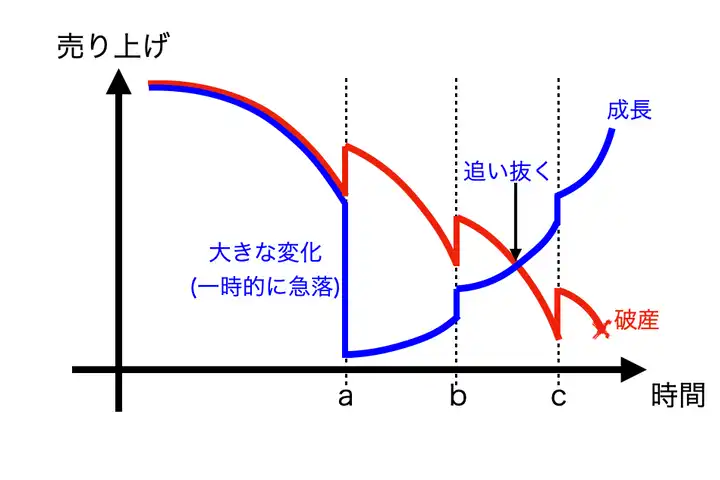 みんな知ってるグラフ2