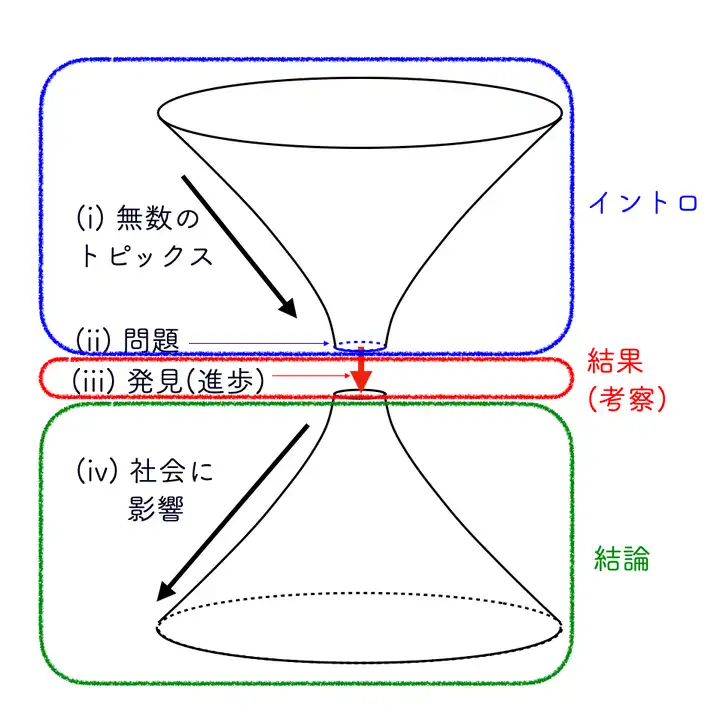 宇宙工具箱