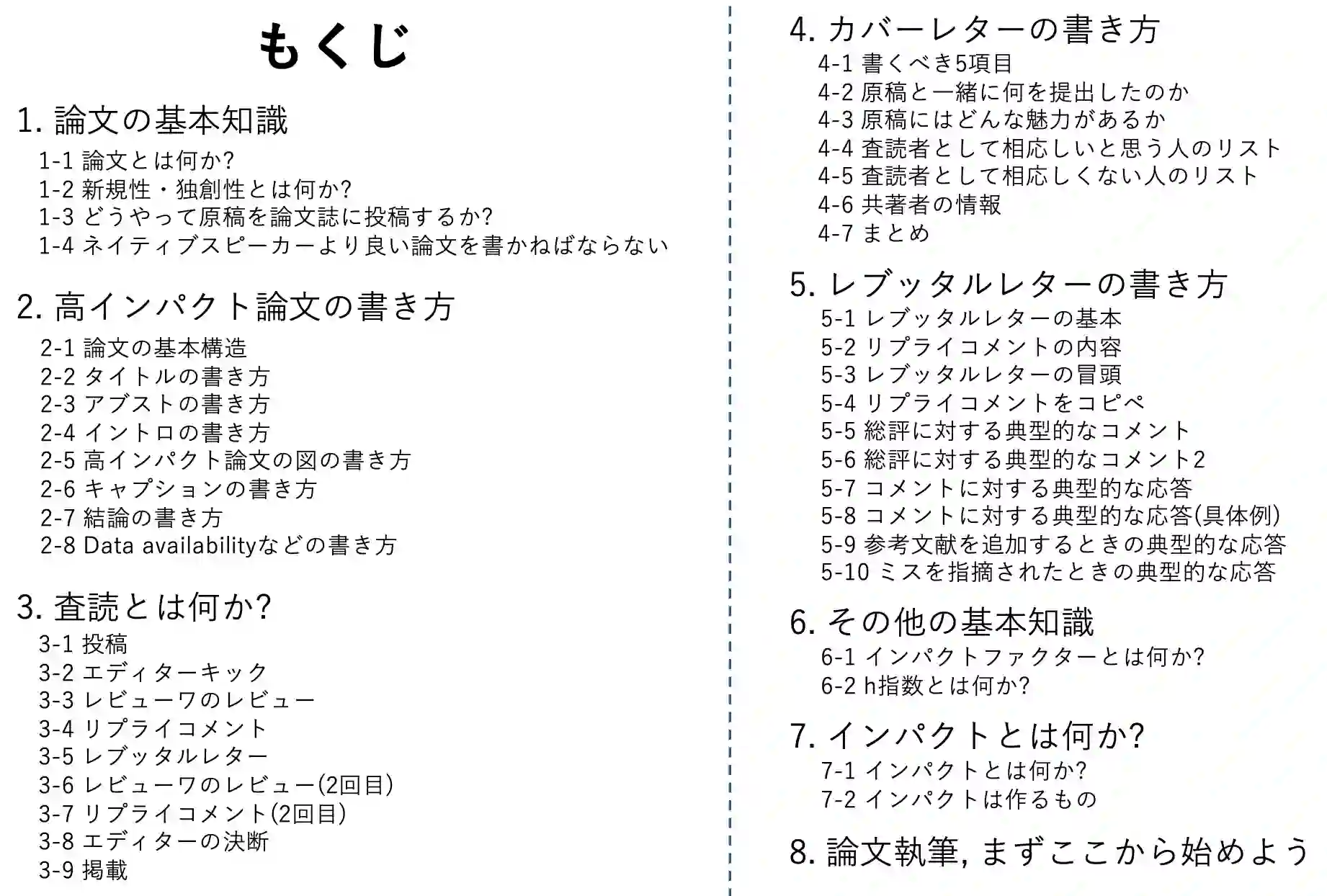 論文の書き方をどう自習するか