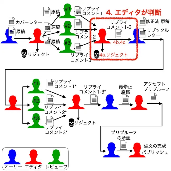 リプライコメントの受け取り