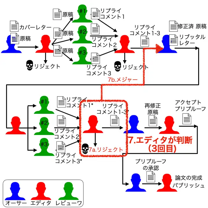エディタが判断(3回目)