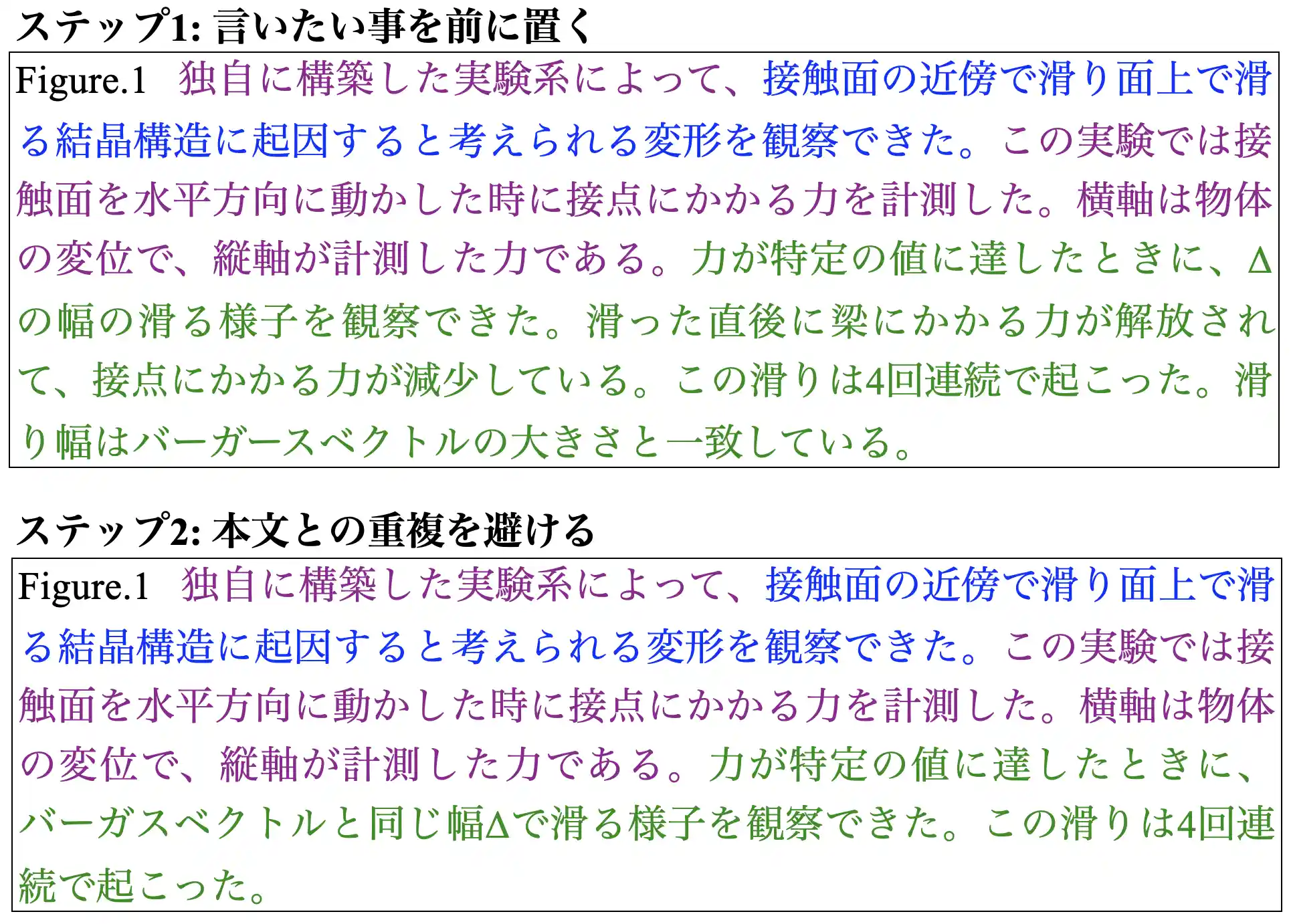 本文との重複を避ける